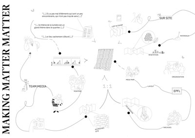 Mind map